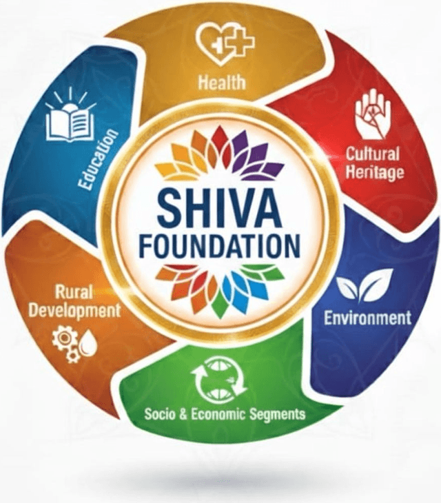 Shiva Foundation focus areas: Health, Cultural Heritage, Environment, Socio & Economic Segments, Rural Development, and Education
